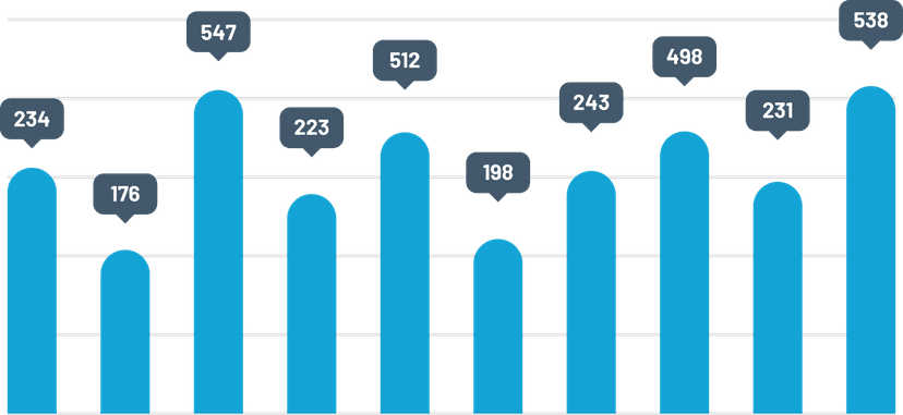 Statistics graph